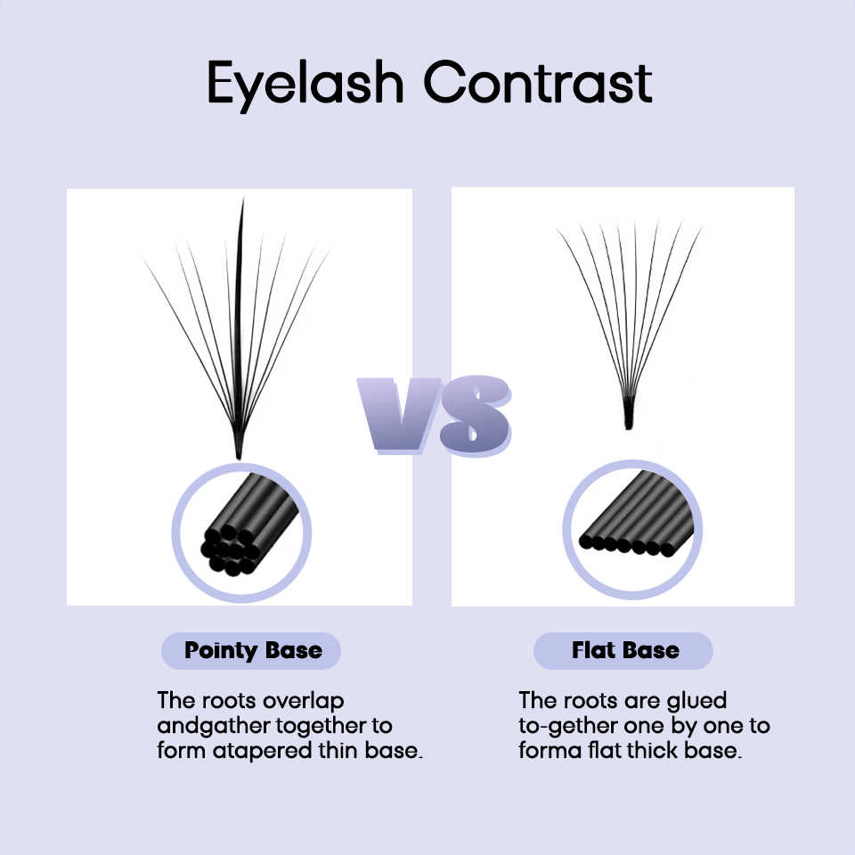 AGUUD 3D 5D 7D 9D 11D 13D 15D  - Eyelash Extension Japan recension och pris